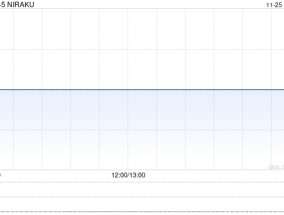 NIRAKU将于2025年1月10日派发中期股息每股0.09日圆