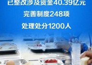 为这一资金 处分1200人