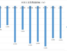 风云突变，波动加剧，A股何时拨云见日？