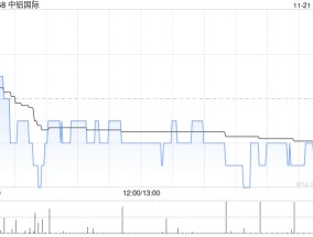 中铝国际三附属通过增资扩股的方式合共增资22.9亿元