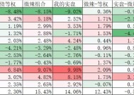 今天大跌，但我不悲观