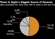 苹果据悉停止打造iPhone硬件订阅服务 自动重复销售雄心受挫