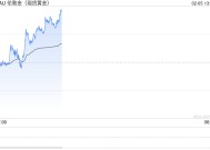 金价再创历史新高，黄金股、黄金ETF纷纷走强