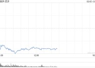 Uber第四季度营收和利润均超预期：盘前仍下跌7%