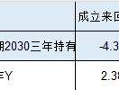 国寿安保基金2只个人养老金产品全部跑输业绩基准，最高跑输8%！产品成立近2年仍亏4%，你的养老钱敢交给他吗