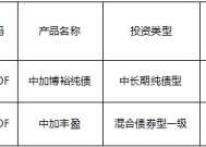 于跃业绩大幅跑输、产品卸任过半！中加基金疯狂试错收益排名仍暴跌