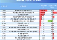 解密跨境ETF高溢价：规模自带“天花板”，规模小的普遍“三高”