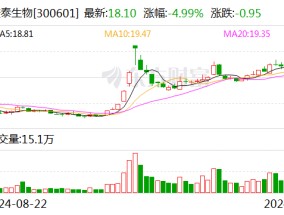 康泰生物：四价流感病毒裂解疫苗申请生产注册获受理