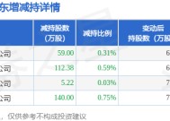 1月13日金丹科技发布公告，其股东减持316.6万股