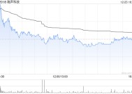 中金：建议关注终端硬件投资机会 看好AI眼镜放量荐瑞声科技