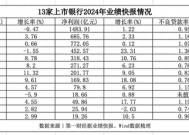 13家上市银行2024年业绩快报出炉：信贷投放与资产质量双升