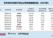 石羊农科IPO： 多家关联方客户“不翼而飞” 第三方回款居高不下 北交所定位存疑