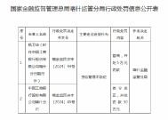 工商银行喀什分行被罚30万元：因贷后管理不到位