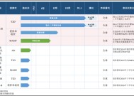 减肥药企业银诺医药递表港交所：单品依赖明显 减重适应症或将直面司美格鲁肽仿制药