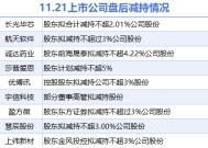 11月21日上市公司减持汇总：莎普爱思等9股拟减持（表）