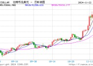 150亿美金阳谋：MicroStrategy会送比特币去到哪里？