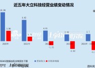 大立科技投资数亿攻关光电吊舱尚未产业化 业务规模逐年萎缩濒临退市边缘