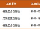 今年大涨32%，这只基金为何能逆势创新高？