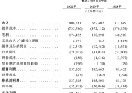 钓鱼热撑起一个IPO，年卖超5亿的钓鱼装备巨头乐欣户外要上市