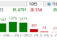 ETF日报：在国债收益率持续下行背景下，煤炭板块的高股息特性使其具备较高投资性价比，关注煤炭ETF