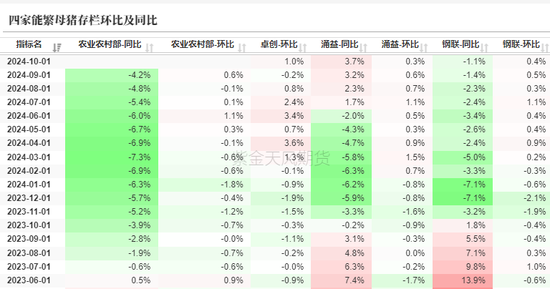 生猪：信心有所恢复，压力依然仍存