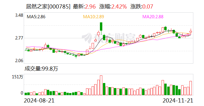 居然之家：取得金融机构股票回购专项贷款承诺函