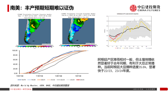 【豆系观察】南美天气短期乐观看待，美豆或在底部区间徘徊