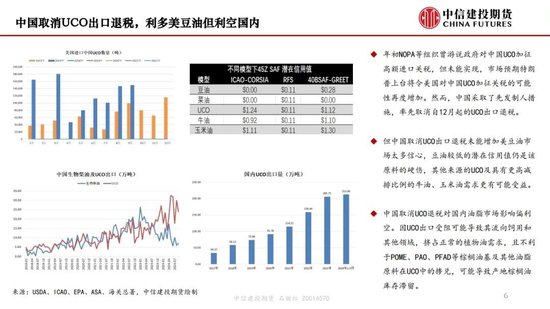 【月度策略】生物燃料前景担忧施压油脂，关注印尼棕榈油卖货情况