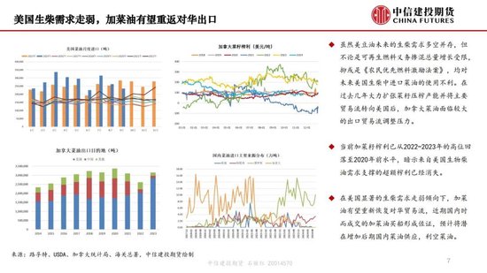 【月度策略】生物燃料前景担忧施压油脂，关注印尼棕榈油卖货情况