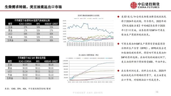 【月度策略】生物燃料前景担忧施压油脂，关注印尼棕榈油卖货情况