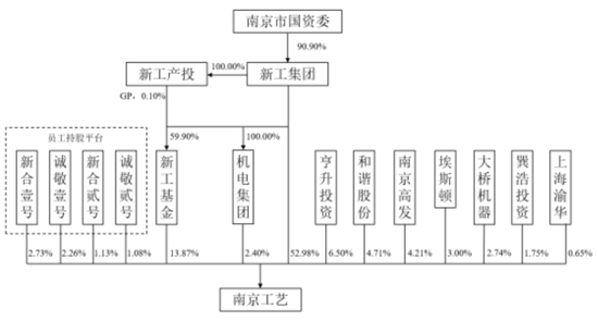 连续4个一字板！南京化纤腾笼换鸟：收购丝杠龙头，涉足“船新”市场