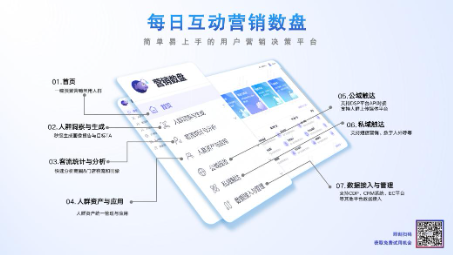 新光共赏 每日互动营销数盘全面升级 用数据让营销更实效