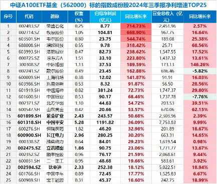 “黑五”行情？A股重挫原因或已找到！基金圈重磅！全市场首只“创业板人工智能ETF”花落华宝基金