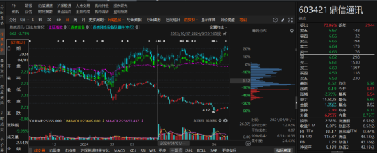 鼎信通讯因涉嫌信披违规已被行政处罚！投资者索赔条件明确！