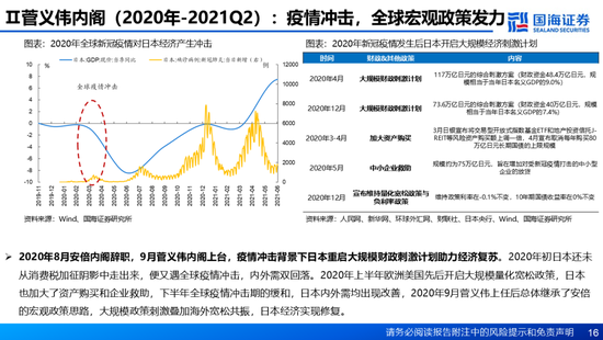 国海证券：A股能演绎2013年以来的日本股市长牛吗？——2013年至今日本宏观和股市复盘