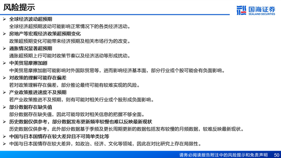 国海证券：A股能演绎2013年以来的日本股市长牛吗？——2013年至今日本宏观和股市复盘