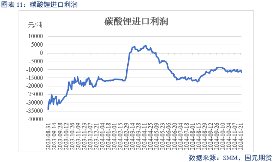 【碳酸锂】供增需减 锂价转弱