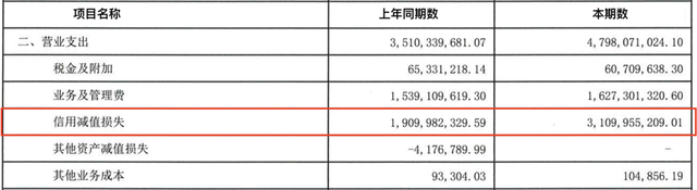 三季度亏损超3亿，今年以来罚没超千万，华润银行困局何解？