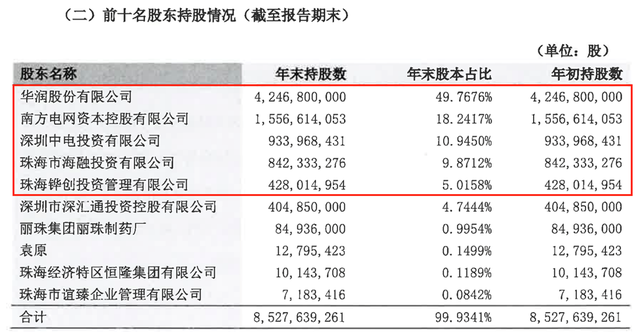 三季度亏损超3亿，今年以来罚没超千万，华润银行困局何解？