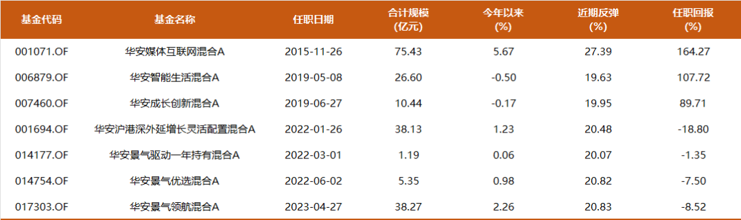 华安百亿基金经理胡宜斌今天分享： 在流动性有所恢复时，可以对AI应用进行更细致的定价