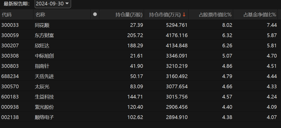 最高赚53.6%！