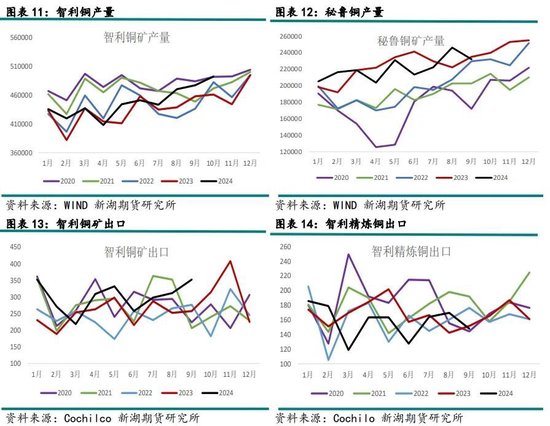 有色（铜）12月报：基本面有支撑，铜价静待驱动