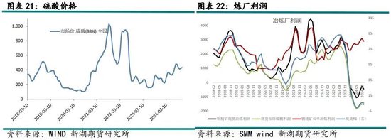 有色（铜）12月报：基本面有支撑，铜价静待驱动