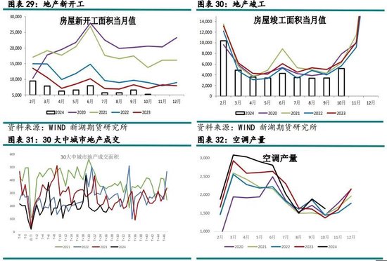 有色（铜）12月报：基本面有支撑，铜价静待驱动