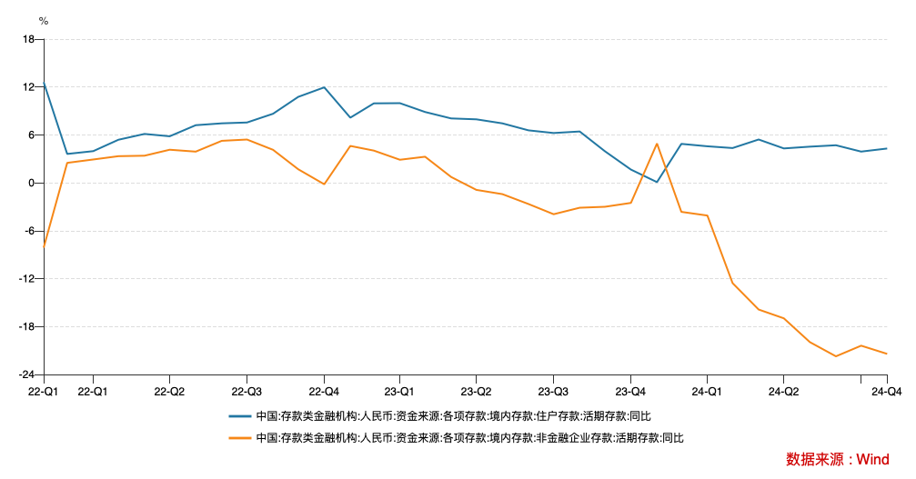 M1统计口径新纳入两项目：增速提升，仍将是经济、股市的前瞻性指标