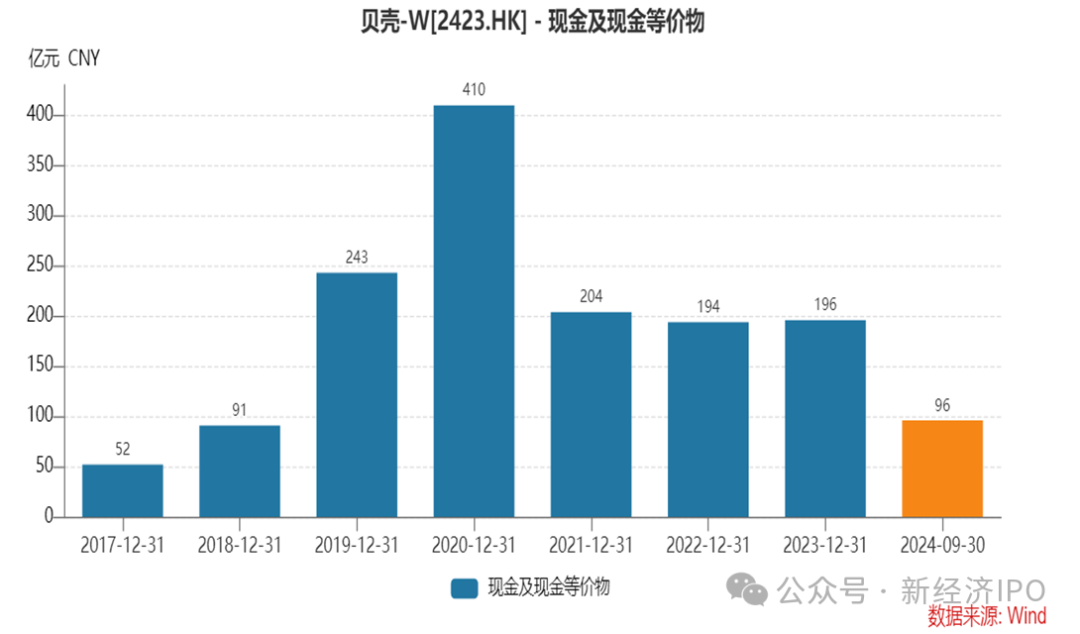 告别左晖三年，彭永东仍未找到贝壳的第二曲线