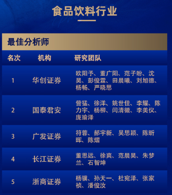 8个第一！广发和长江金麒麟最佳分析师拿到手软！