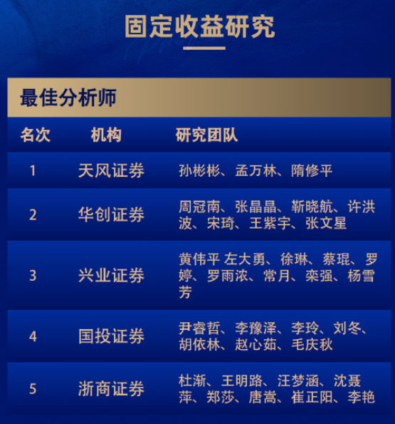 8个第一！广发和长江金麒麟最佳分析师拿到手软！