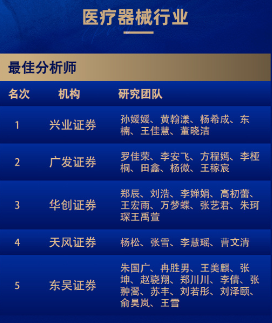 8个第一！广发和长江金麒麟最佳分析师拿到手软！