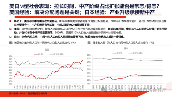 国投证券：明年”先下手为强“，转折点或在二季度